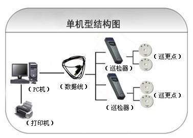 常州巡更系统六号