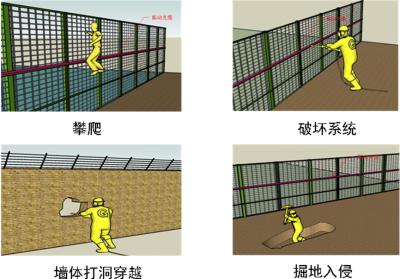 常州周界防范报警系统四号