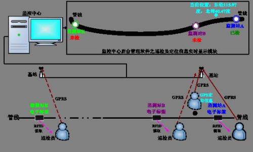 常州巡更系统八号