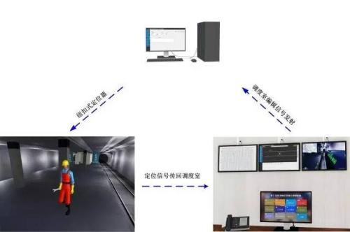 常州人员定位系统三号