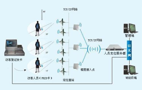 常州人员定位系统一号