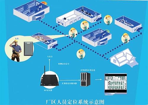 常州人员定位系统四号