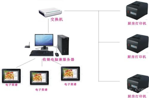 常州收银系统六号