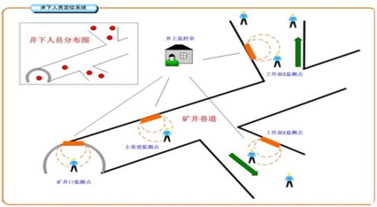 常州人员定位系统七号