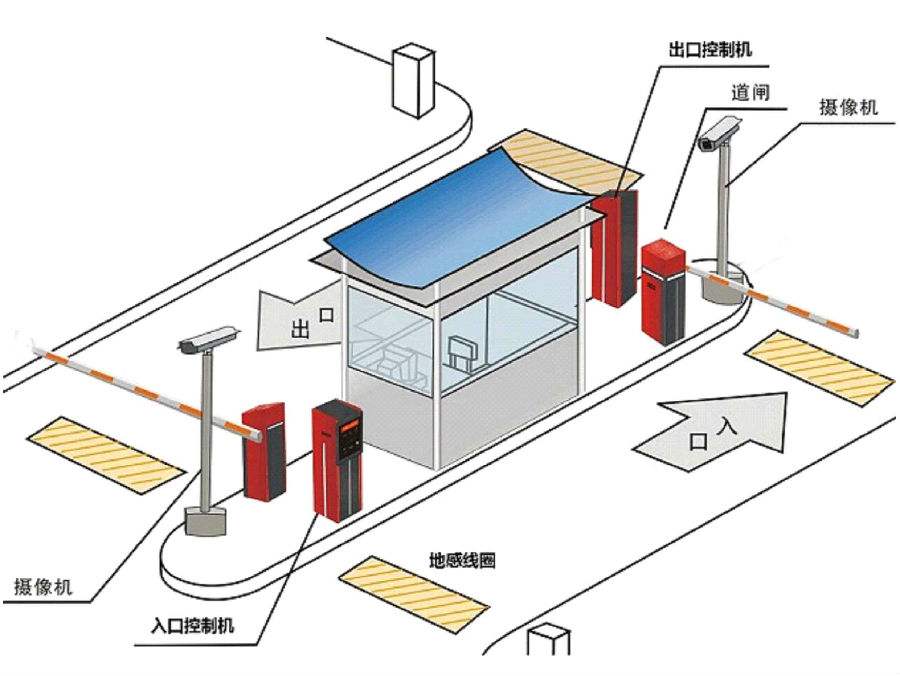 常州标准双通道刷卡停车系统安装示意